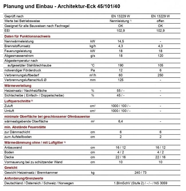 Топка Brunner Architekture Eck-Kamin 45-101-40 характеристики