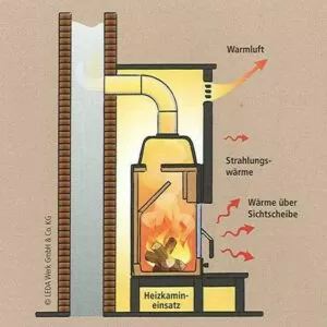 Камин с закрытой топкой