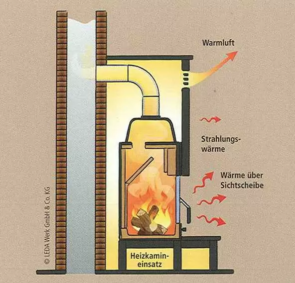 Конвективные закрытые камины Особенности строения и применения