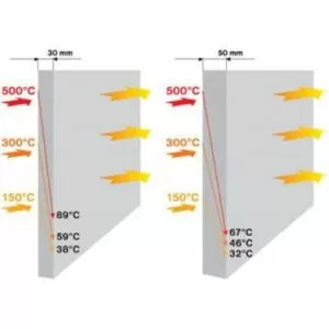 Изоляция кальций силикатными плитами