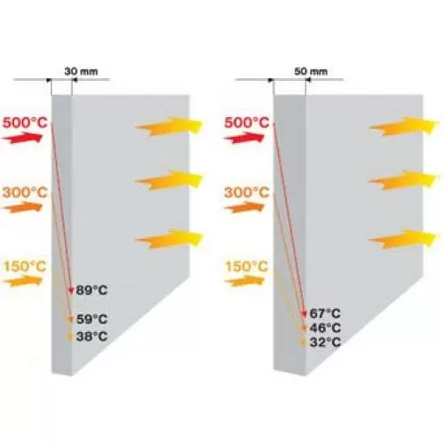 Изоляция кальций силикатными плитами
