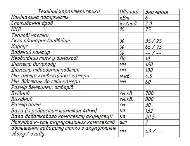 топка 60x42 характеристики