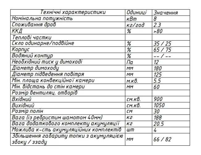 топка 70x52 характеристики