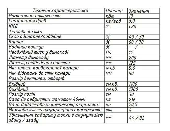 топка 76x62 характеристики
