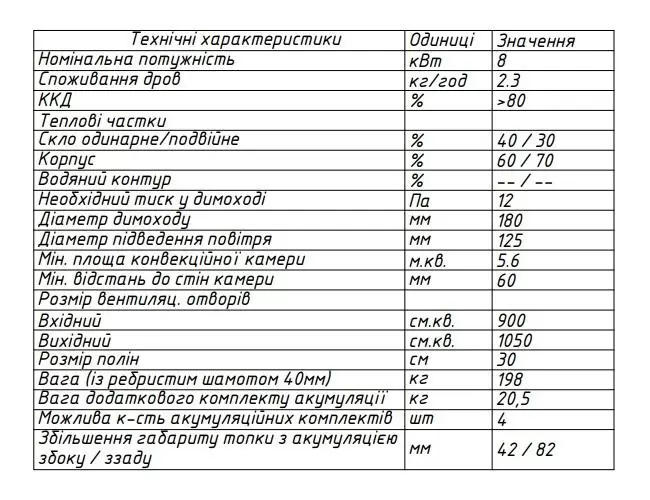 топка 80x52 характеристики