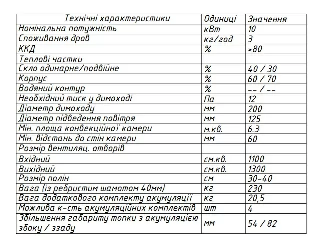 топка 95x52 характеристики