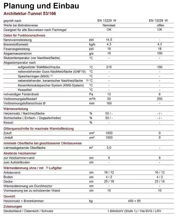 brunner-architektur-kamin-tunnel-53-166-свойства