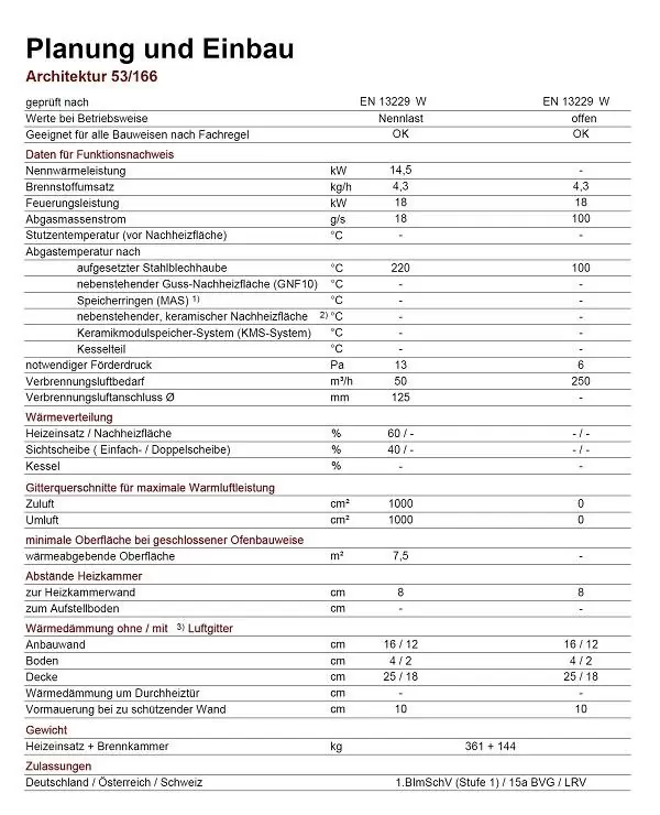 топка brunner architektur-kamin 53-166 характеристики