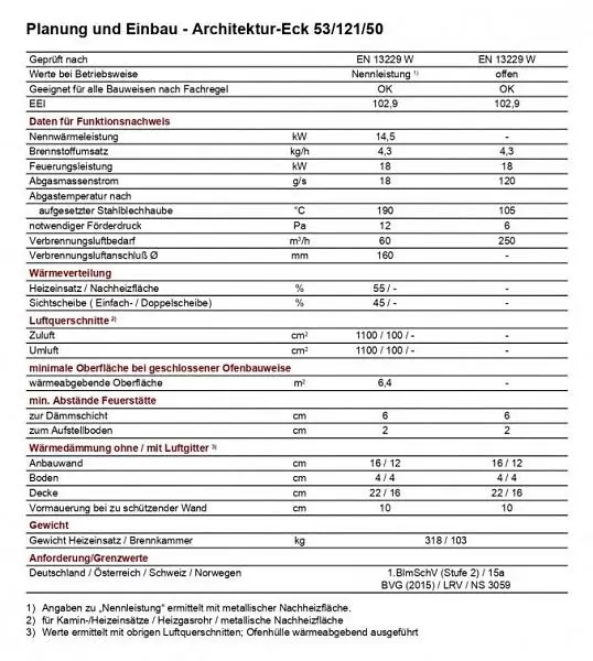 топка brunner architektur-eck-53-121-50 характеристики