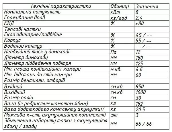 топка 72х48х52 характеристики