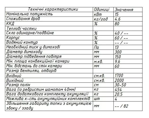 топка 142х52 H характеристики