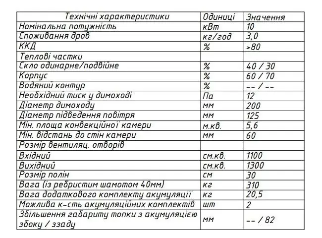 топка 76х62 H характеристики