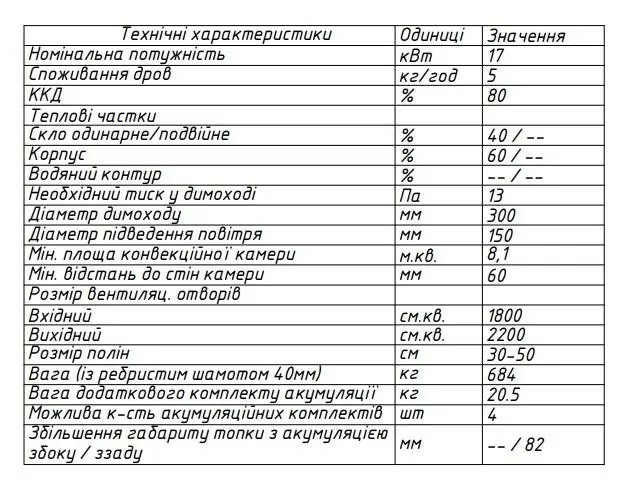 топка120х80 H характеристики