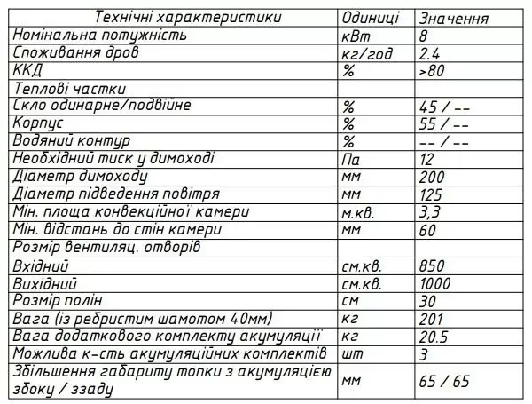 топка 64х39х62 характеристики