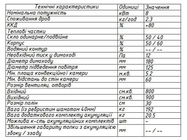 топка 70x52 О характеристики
