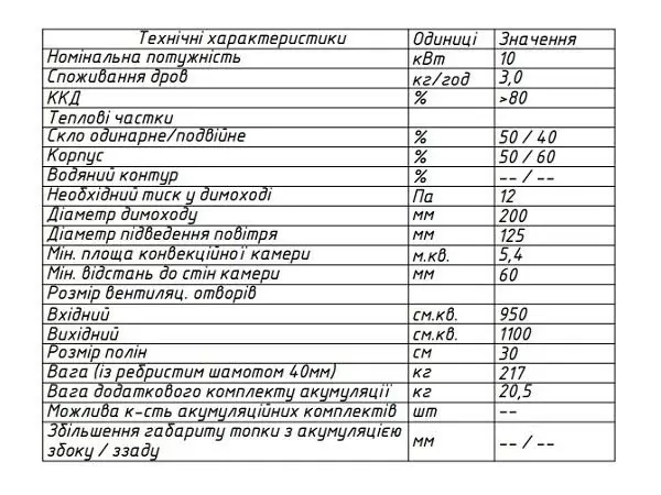 топка 76x62 О характеристики