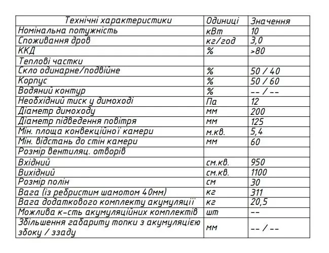 топка 76x62 ОН характеристики