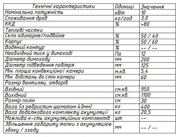 топка 76x62 ОНН характеристики