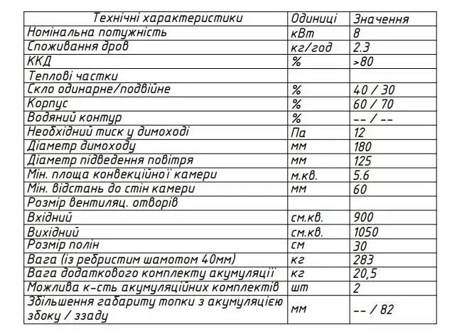 топка 80х52 H характеристики