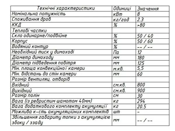 топка 80х52 OH характеристики