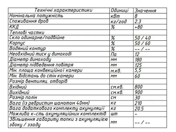 топка 80x52 О характеристики