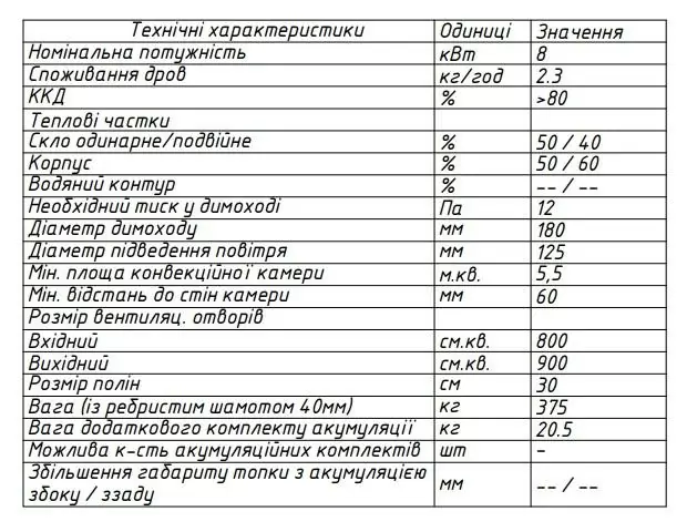топка 80x52 ОНН характеристики