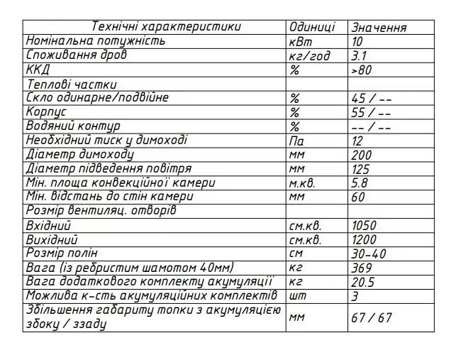 топка 90х51х54 H характеристики