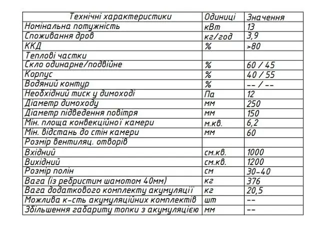 топка 90х75 ОH характеристики