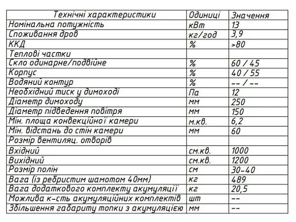 топка 90x75 ОНН характеристики