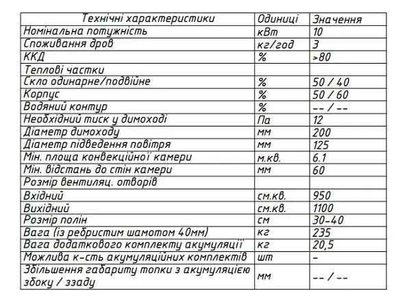 топка 95x52 О характеристики