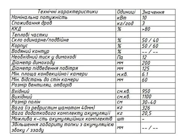 топка 95х52 OH характеристики