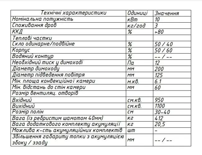 топка 95x52 ОНН характеристики