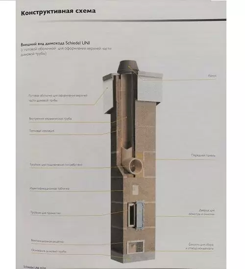 Устройство дымохода Шидель 