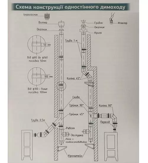 Как устроен дымоход из нержавейки