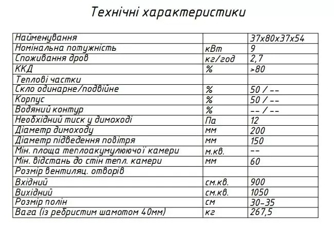 топка 37x80x37x54 h характеристики