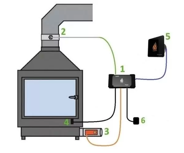 Автоматика Тимпекс комплектация