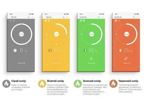 Timpex ECO 100 управление