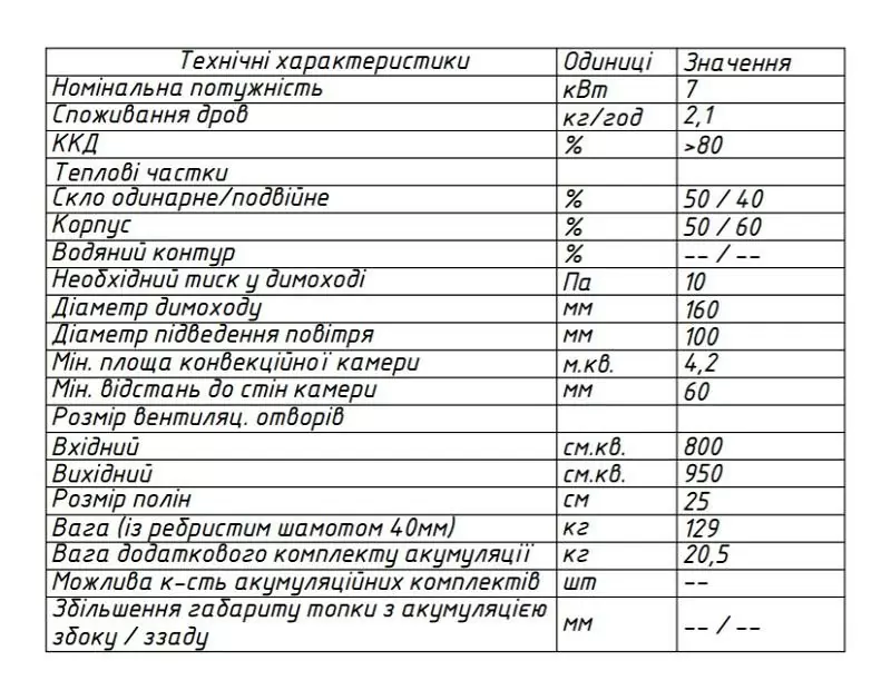 Характеристики топки 37х52 О