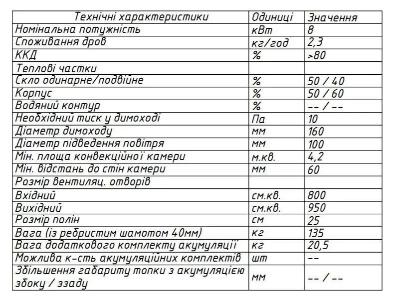 Туннельная топка 42х60 свойства