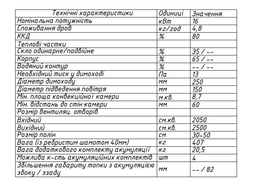 Каминная топка 120x52 характеристики