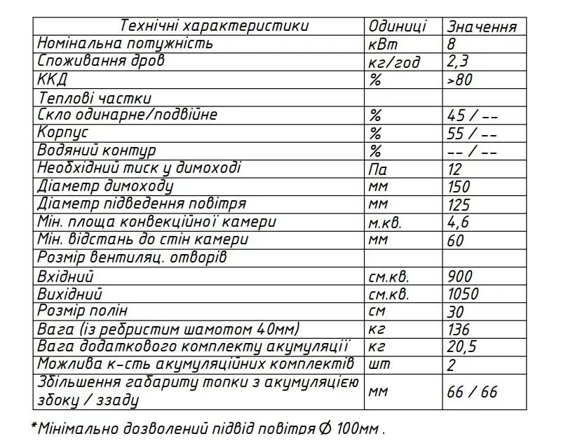 Угловая каминная топка 61x37x52 см, параметры