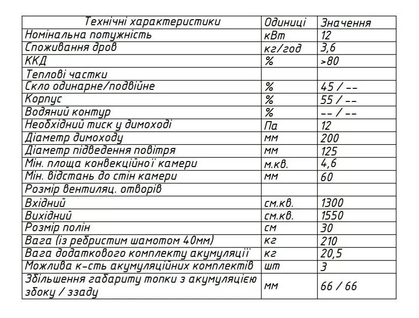 Кутова камінна топка Gavryliv&Sons 86x40x52, характеристики
