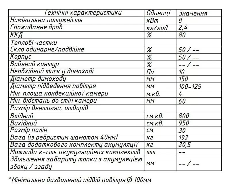 Камінна топка Gavryliv&Sons 30х50х30х52 характеристики