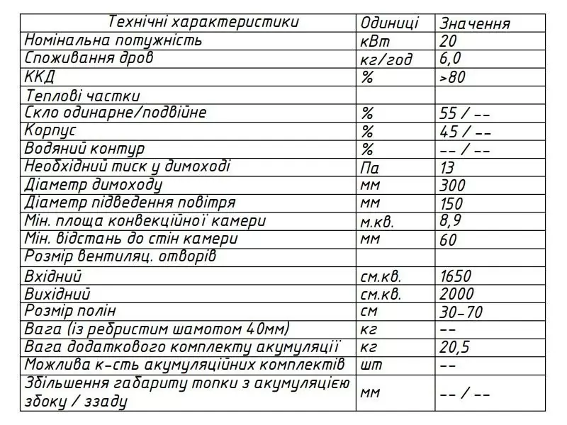 Камінна топка Gavryliv&Sons 166x54 тунель гільйотинf характеристики