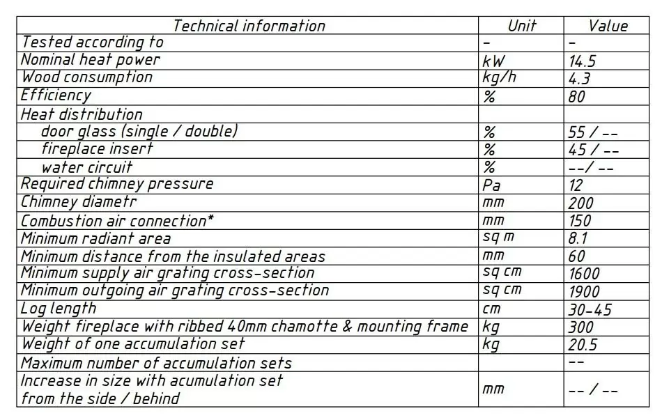 Камінна топка Gavryliv&Sons 85x50x85x54 характеристики