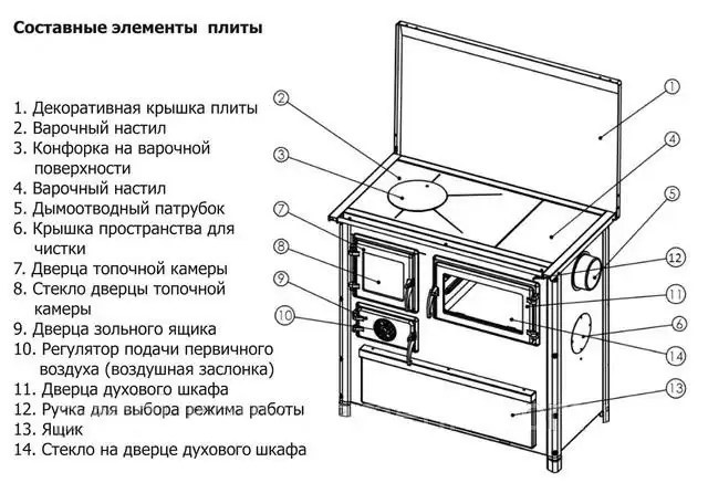Схема буржуйки MBS Trend L