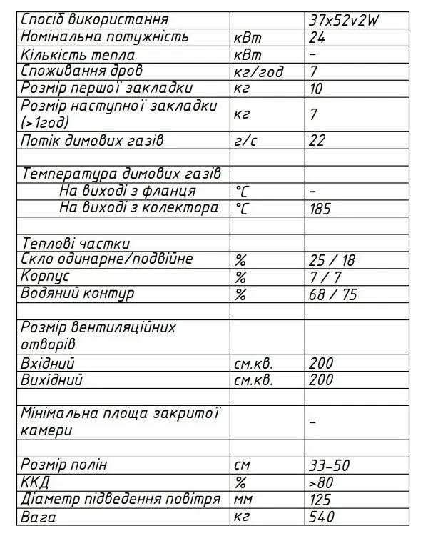 Водяна камінна топка Gavryliv&Sons 37x52w2 характеристики