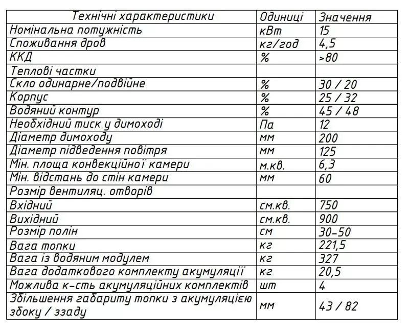 Водяна топка Gavryliv&Sons 95x52WM характеристики