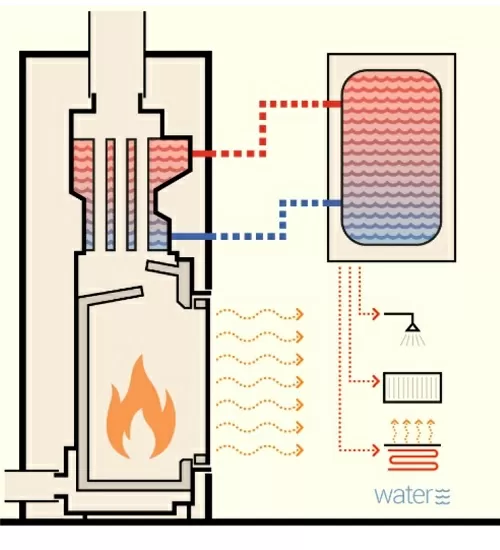 Водяні топки Gavryliv&Sons серії WM модульні