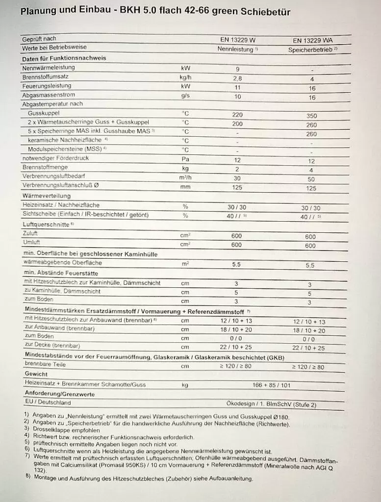 Характеристики Brunner BKH 5.0 flach 42-66 см